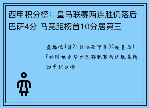 西甲积分榜：皇马联赛两连胜仍落后巴萨4分 马竞距榜首10分居第三